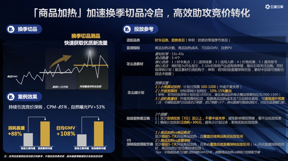 商品加热切品