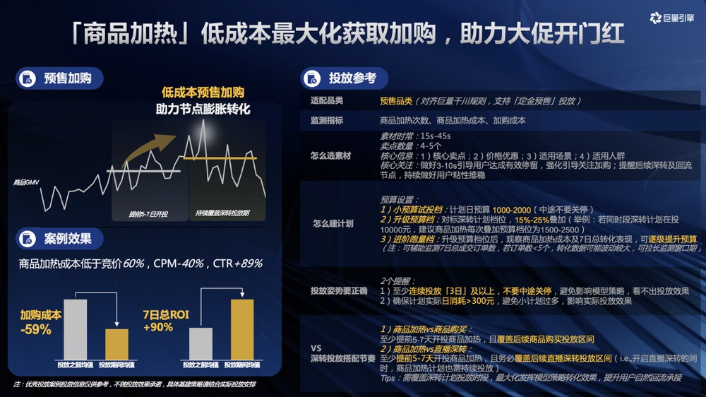 商品加热预售开门红