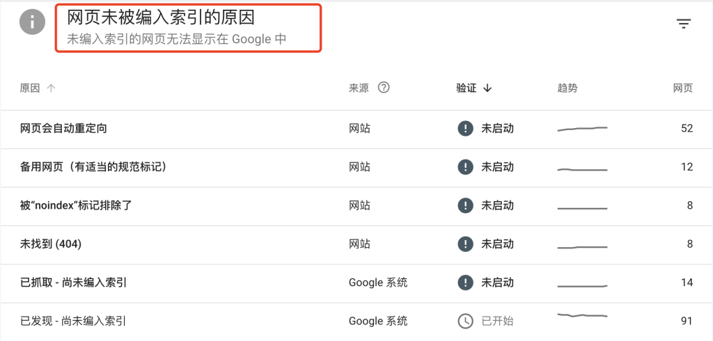 网页未被编入索引