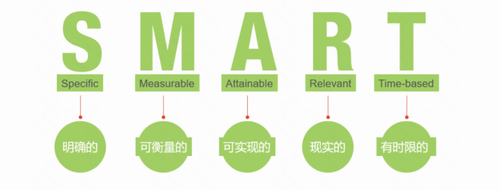 从迷茫到明确：如何运用SMART原则制定团队目标？