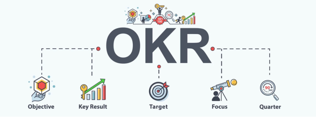 超越目标，实现突破：OKR工作法在产品开发中的魔力解析