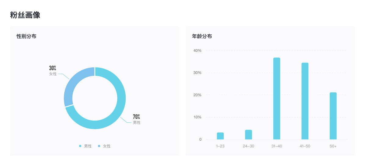 抖音+博客=引流新玩法！轻松吸引目标受众，提升博客影响力！